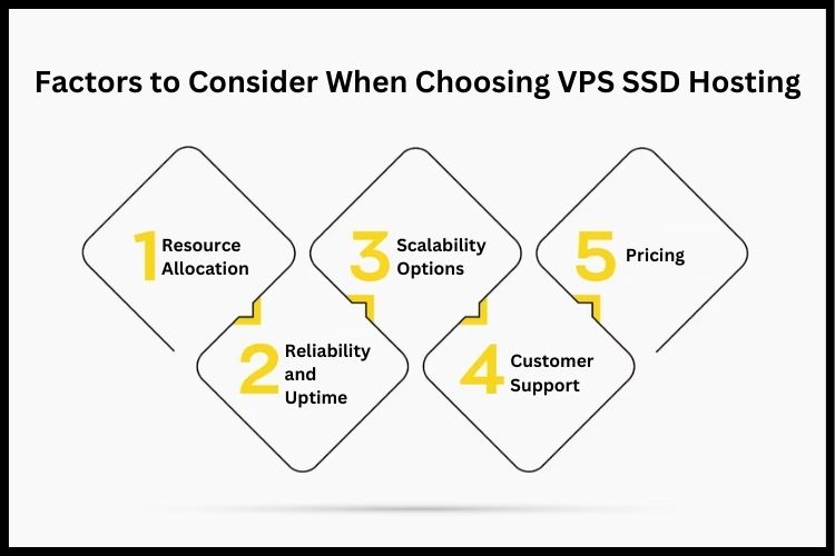 Factors to Consider When Choosing VPS SSD Hosting