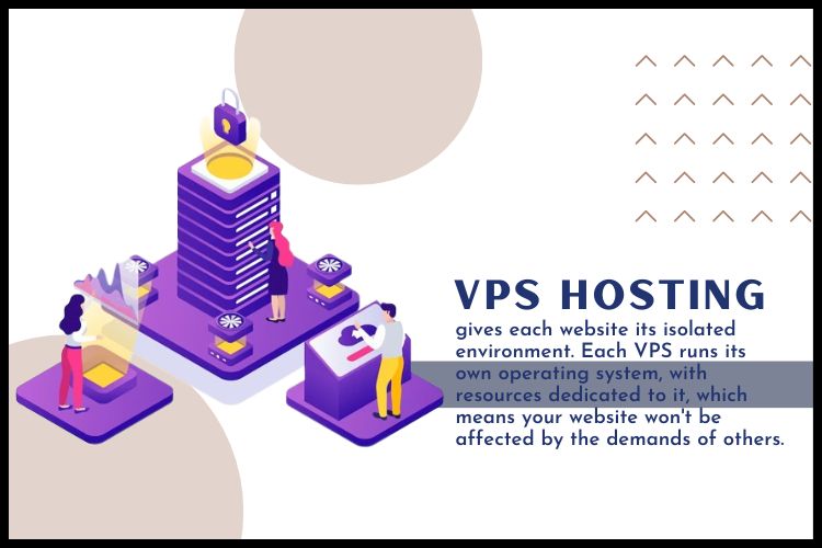 What is VPS Hosting?