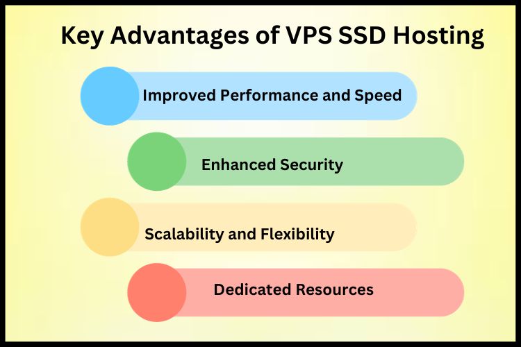 Key Advantages of VPS SSD Hosting